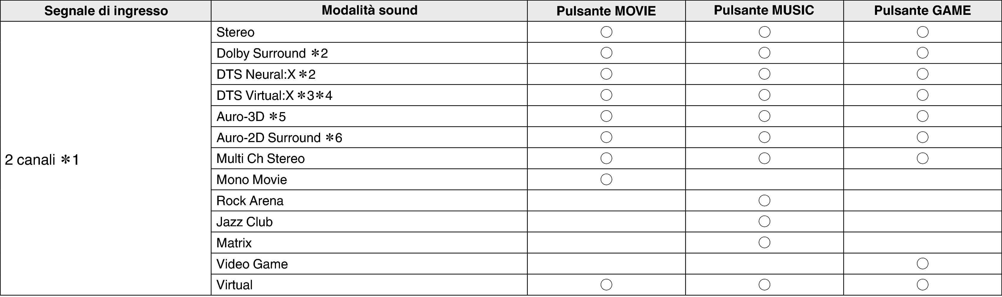 Pict Soundmode1 X45